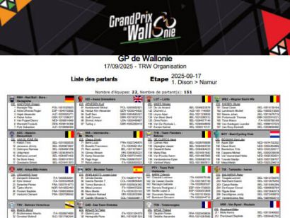 Equipos, ciclistas y dorsales definitivos del Gran Premio de Valonia 2025