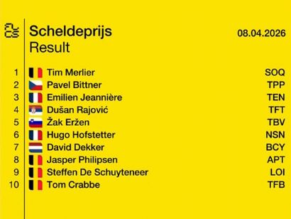 Clasificaciones completas del Gran Premio Escalda 2026