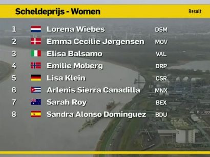 Clasificaciones completas del Gran Premio Escalda femenino