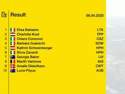 Clasificaciones completas del Gran Premio Escalda Femenino 2025