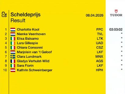 Clasificaciones completas del Gran Premio Escalda Femenino 2026