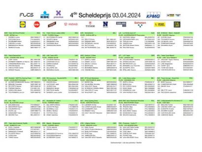 Equipos, ciclistas y dorsales del Gran Premio Escalda Femenino 2024