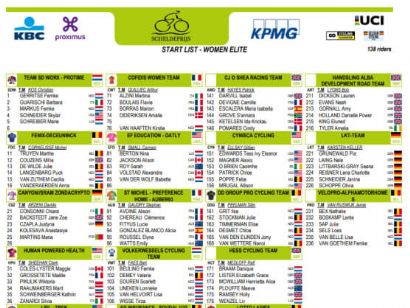 Equipos, ciclistas y dorsales definitivos del Gran Premio Escalda Femenino 2025