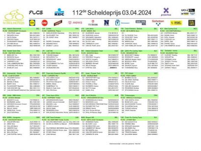 Listado oficial de ciclistas inscritos en el Gran Premio Escalda 2024