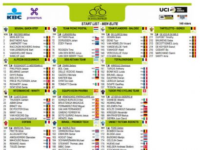 Listado oficial de ciclistas inscritos en el Gran Premio Escalda 2025 [Dorsales]