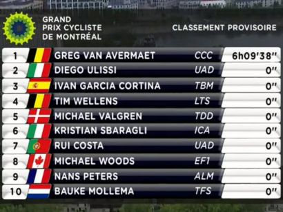 Clasificaciones completas del Gran Premio de Montreal 2019