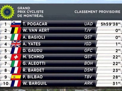 Clasificaciones completas del Gran Premio de Montreal 2022