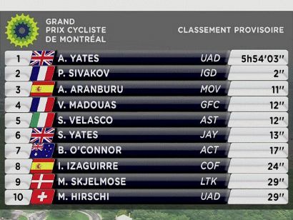 Clasificaciones completas del Gran Premio de Montreal 2023