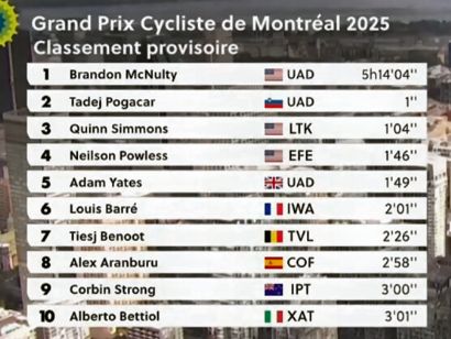 Clasificaciones completas del Gran Premio de Montreal 2025