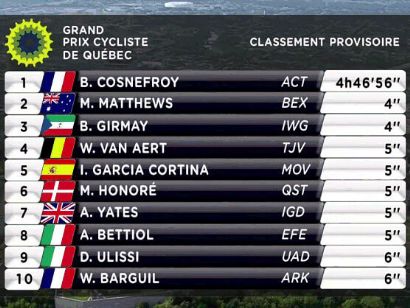 Clasificaciones completas del Gran Premio de Quebec 2022