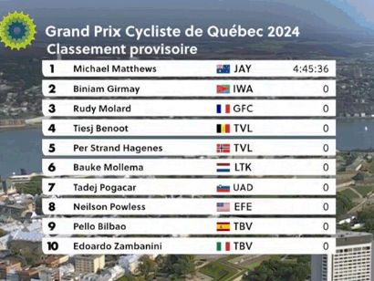 Clasificaciones completas del Gran Premio de Quebec 2024