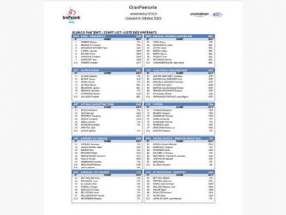 Listado oficial de ciclistas inscritos en el Gran Piemonte 2022