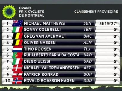 Clasificaciones completas del Gran Premio de Ciclismo de Montreal