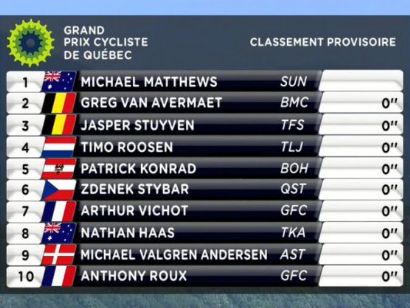 Clasificaciones completas del Gran Premio de Ciclismo de Quebec