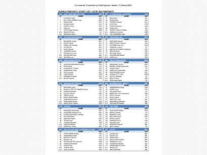 Listado oficial de ciclistas inscritos en Il Lombarda 2025
