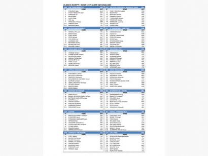 Listado oficial de ciclistas preinscritos en Il Lombardía 2024