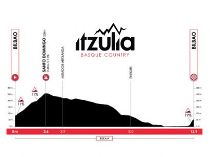Etapa 1 de la Itzulia-Vuelta al Pa�s Vasco, Bilbao - Bilbao / 13,8 Km (CRI)