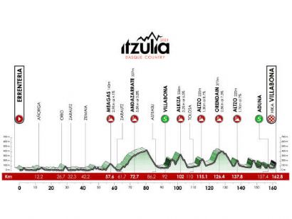 Etapa 3 de la Itzulia-Vuelta al País Vasco 2023, Errenteria - Amasa-Villabona / 162,8 Km.