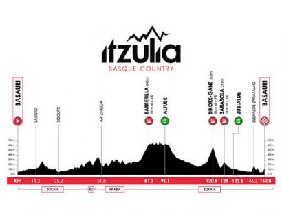 Etapa 3 de la Itzulia-Vuelta al Pa�s Vasco, Basauri - Basauri / 152,8 Km