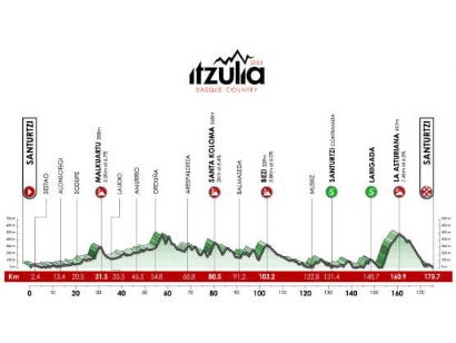 Etapa 4 de la Itzulia-Vuelta al País Vasco 2023, Santurtzi - Santurtzi / 175,7 Km.