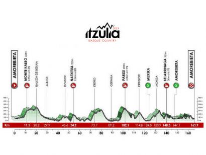 Etapa 5 de la Itzulia-Vuelta al País Vasco 2023, Amorebieta - Amorebieta / 165,9 Km.