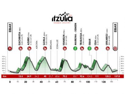 Etapa 6 de la Itzulia-Vuelta al País Vasco 2023, Eibar - Eibar / 137,8 Km