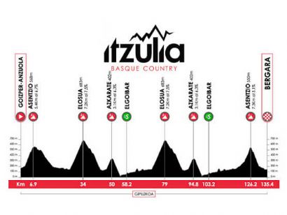 Etapa 6 de la Itzulia - Vuelta al Pa�s Vasco, Goizper-Antzuola - Bergara / 135,2 Km.