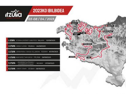 La Itzulia-Vuelta al País Vasco modifica el trazado de dos de sus etapas