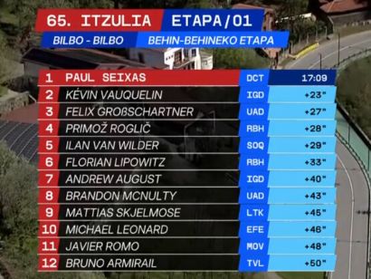 Clasificaciones de la 1� etapa de la Itzulia-Vuelta al Pa�s Vasco 2026