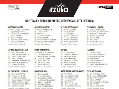 Listado oficial de ciclistas preinscritos en la Itzulia-Vuelta al País Vasco 2023