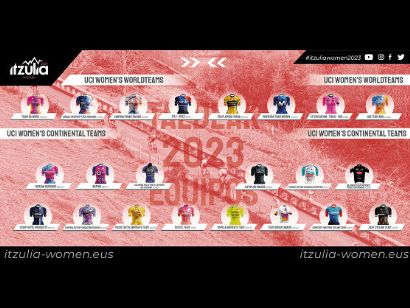 La Itzulia Women anuncia la participación de 22 equipos
