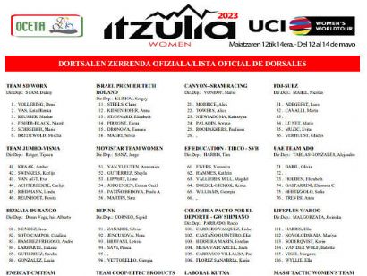 Listado oficial de ciclistas inscritas en la Itzulia Women