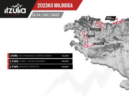 La Itzulia Women presenta su recorrido completo [Etapas y perfiles]