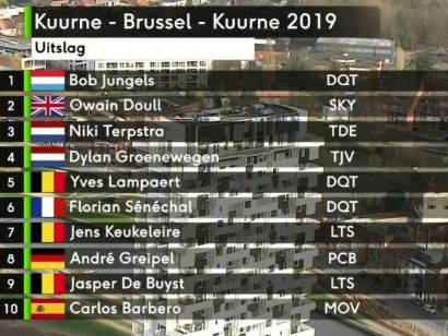Clasificaciones completas de la Kuurne-Bruselas-Kuurne 2019