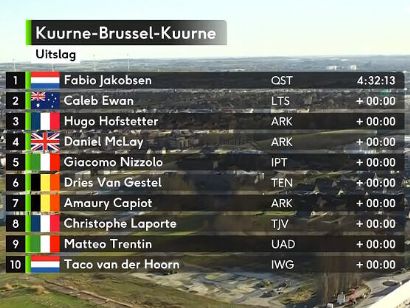 Clasificaciones de la Kuurne-Bruselas-Kuurne 2022
