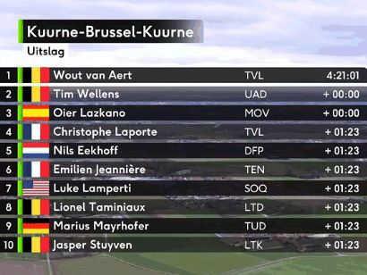 Clasificaciones completas de la Kuurne-Bruselas-Kuurne 2024