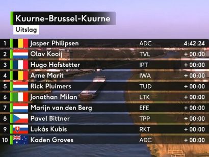 Clasificaciones completas de la Kuurne-Bruselas-Kuurne 2025
