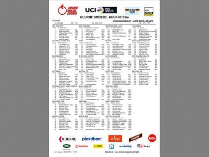 Listado oficial de ciclistas inscritos en la Kuurne-Bruselas-Kuurne 2022