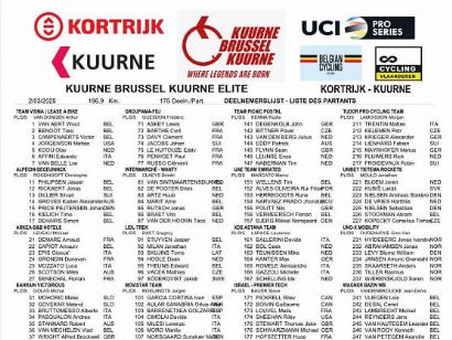 Listado oficial de ciclistas inscritos en la Kuurne-Bruselas-Kuurne 2025