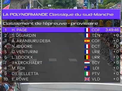 Clasificaciones completas de La Polynormande 2026