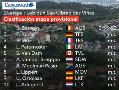 Clasificaciones de la 2� etapa de La Vuelta Femenina 2026