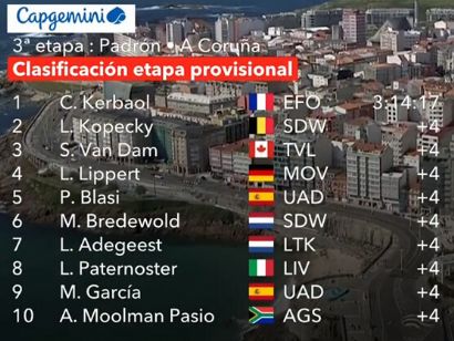 Clasificaciones completas de la 3� etapa de La Vuelta Femenina 2026
