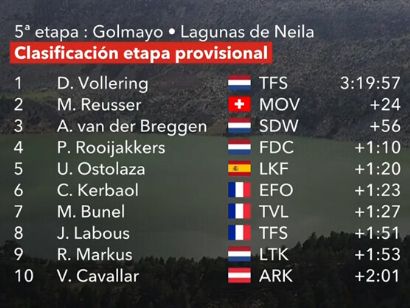 Clasificaciones completas de la 5ª etapa de La Vuelta Femenina 2025