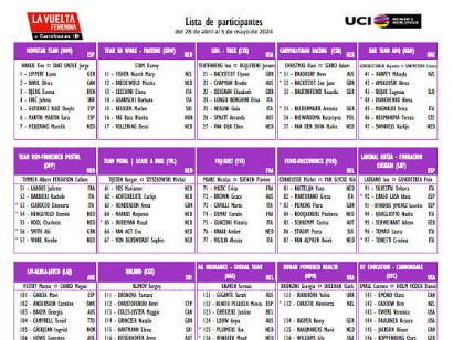 Listado oficial de ciclistas inscritas en La Vuelta Femenina 2024 [Dorsales]