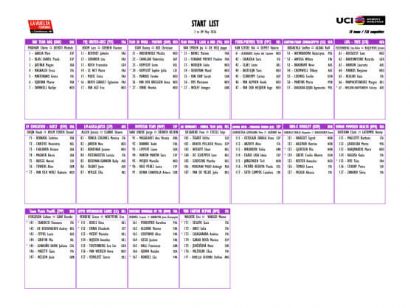 Listado oficial de ciclistas inscritas en La Vuelta Femenina 2026 [Dorsales]