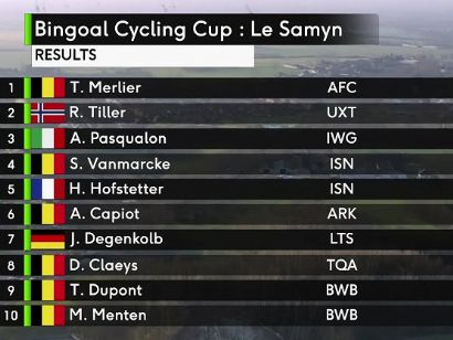 Clasificaciones completas del GP Le Samyn 2021