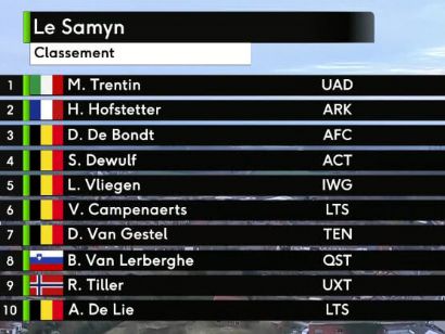 Clasificaciones del Gran Premio Le Samyn 2022