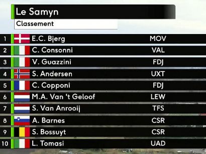 Clasificaciones de Le Samyn des Dames 2022
