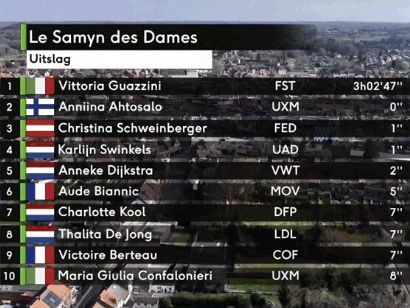 Clasificaciones completas del GP Le Samyn Femenino 2024