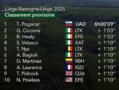 Clasificaciones completas de la Lieja-Bastoña-Lieja 2025